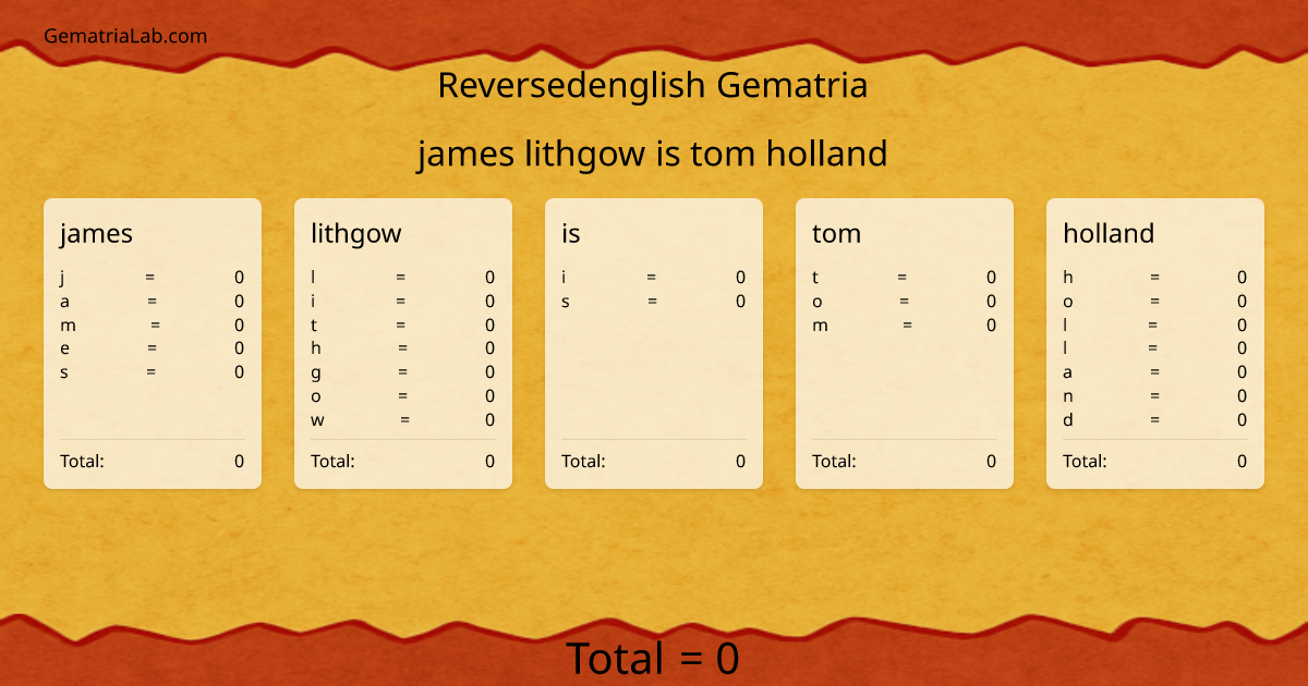 james lithgow is tom holland in reversedenglish Gematria